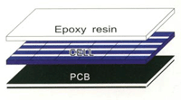 epoxy resin solar cell