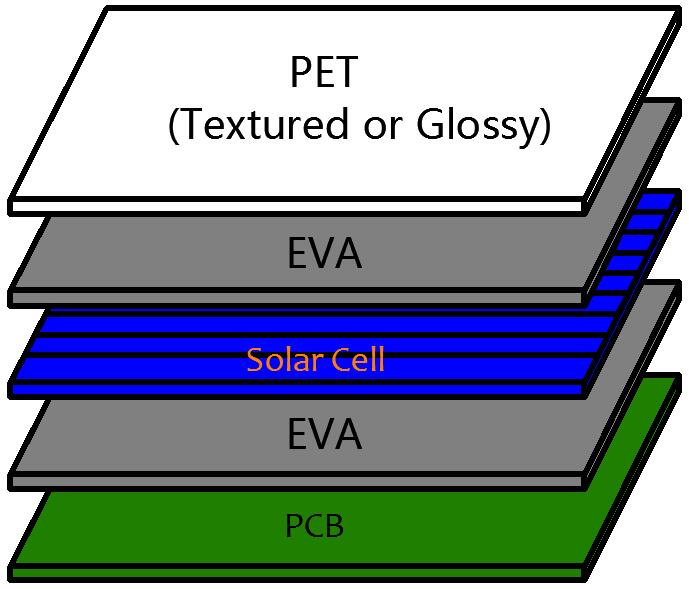PET laminated solar panel