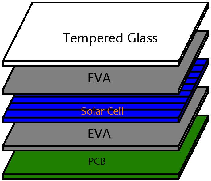 Glass laminated small solar panel 